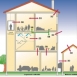 règlementation acoustique copropriété ancc