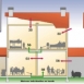 changement destination immeuble conseil syndical